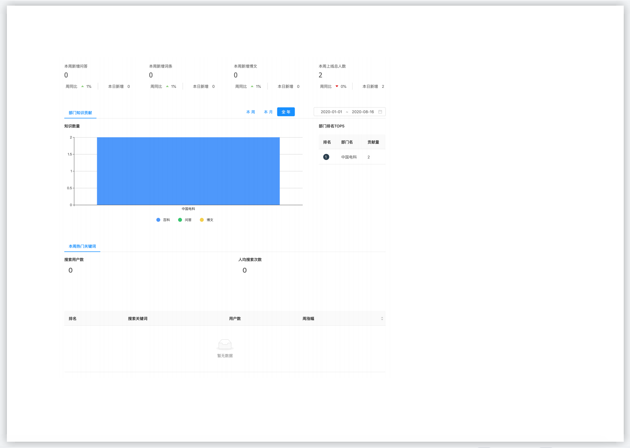 将 HTML 页面内容转换为图片或PDF文件